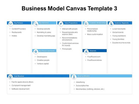 Business Model Canvas Powerpoint Ppt