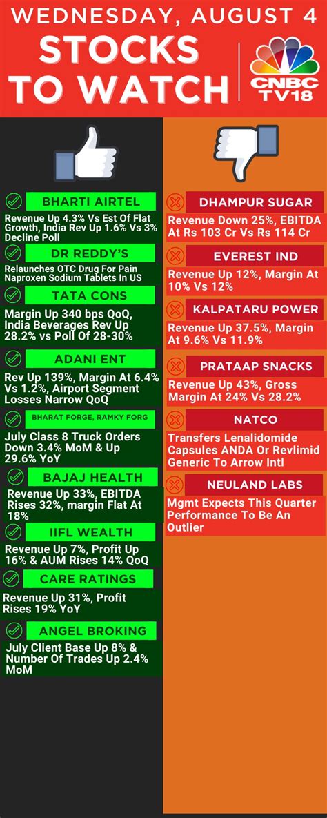 CNBC TV18 On Twitter Here Are A Few StocksToWatch Out For Ahead Of