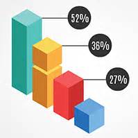 3D Bar Chart Maker Prezi Template | Prezibase