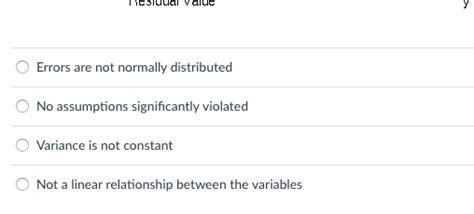 Solved The Below Image Shows Diagnostic Plots For A Linear