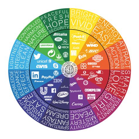 Psicología del color Infografía