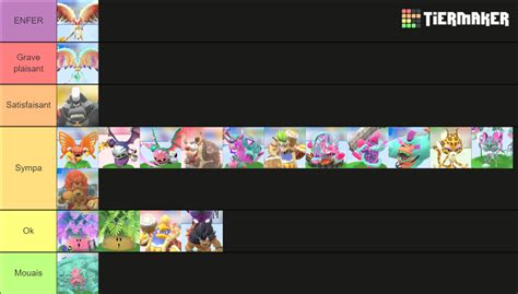 Kirby And The Forgotten Land Bosses Tier List Community Rankings ...