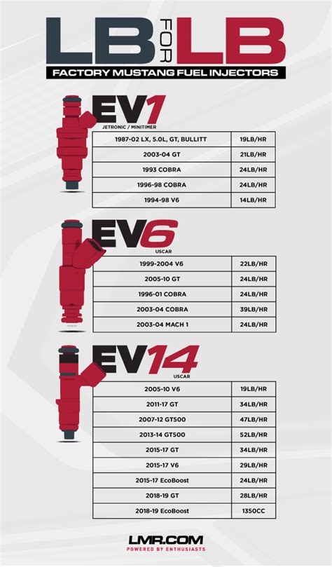 Ford Injector Chart A Visual Reference Of Charts Chart Master