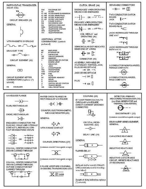 Math Logic Symbols Chart