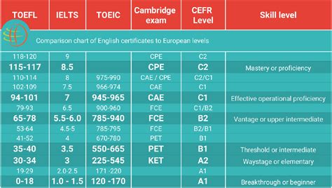 Excelente expedición huella toefl toeic ielts El principio herir