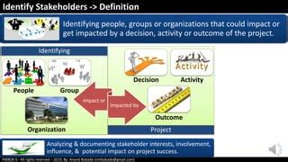 Chap Identify Stakeholders Ppt