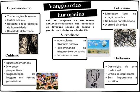 Mapas Mentais Sobre Vanguardas Europeias Study Maps