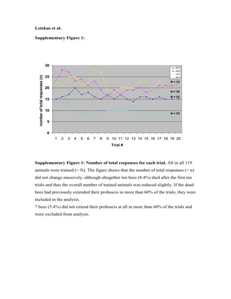 Supplementary Figure 1