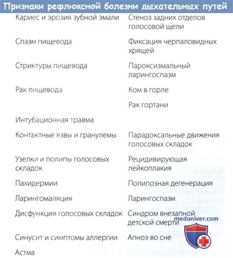 Рефлюксы в органах пищеварения