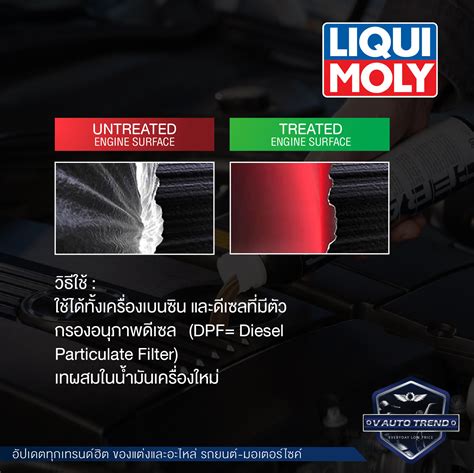 Liqui Moly Ceratec Ml