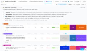 10 Career Map Templates To Empower Your Team S Growth Path