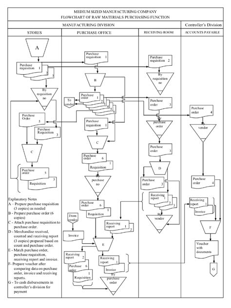 Solved Identify 18 internal control issues. Is CoBIT level 3 | Chegg.com