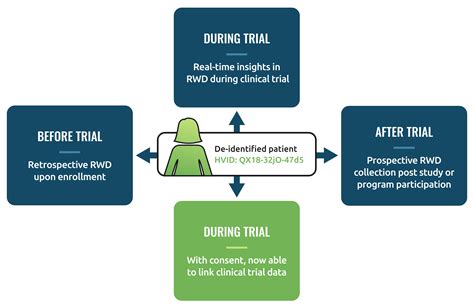 Clinical Trial Solutions - HealthVerity