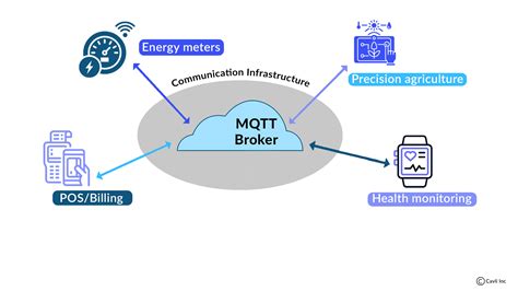 Mqtt Protocol In Iot A Complete Guide To Reliable Iot Communication