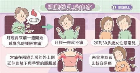 胸部腫脹、刺痛，會是乳癌警訊嗎？你一定要知道的「乳房痛」真相uho優活健康網