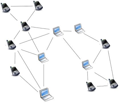 Wireless Network Design Considerations | Study.com