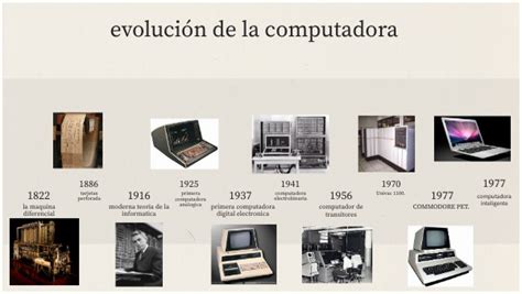 Evolución De Las Computadoras