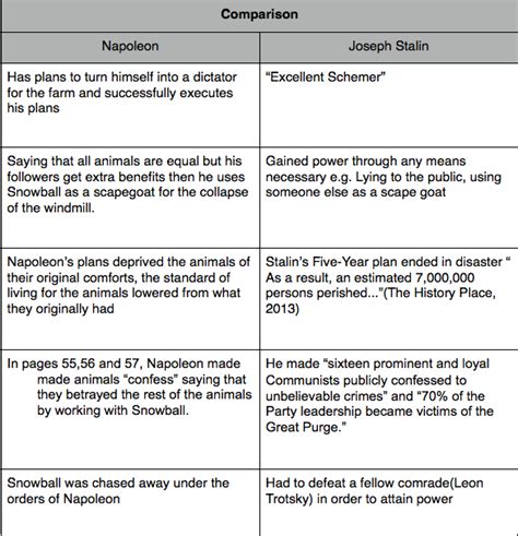 😎 Animal farm snowball characteristics. Character Traits Of Napoleon ...