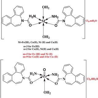 The Coordination Mode Of Fe Iii Co Ii Ni Ii Cu Ii And Zr V