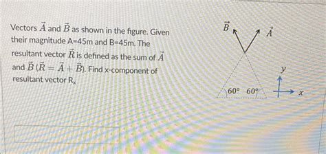 Solved Vectors Vec A And Vec B As Shown