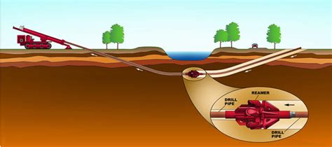 Horizontal Directional Drilling Article All About Pipelines