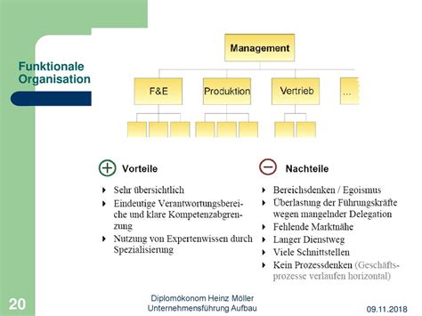 Unternehmensführung Aufbau und Ablauforganisation ppt herunterladen