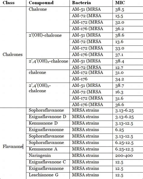 Antioxidants Natural Antibiotics Intechopen