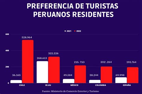 Turismo en el Perú se recupera Cómo le fue en Semana Santa