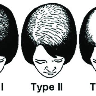 Ludwig classification of FPHL | Download Scientific Diagram