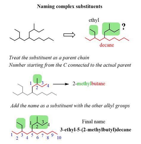 Iupac Nomenclature Steps