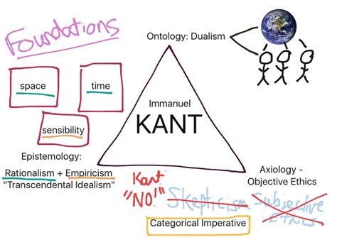 Showme Immanuel Kant