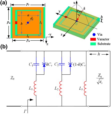 Unit Cell Geometry And Its Equivalent Circuit Model A Top And