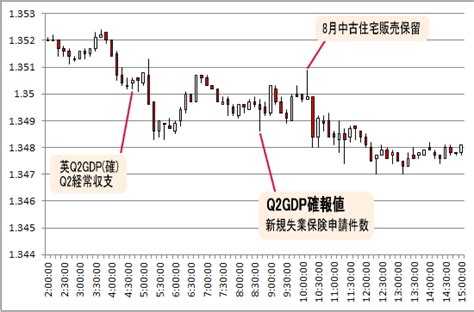 2013年9月発表 13年第2四半期GDP確報値 為替チャート FX 初心者が失敗しない10ヶ条