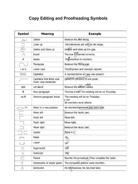 Copy Editing And Proofreading Symbols Pdf