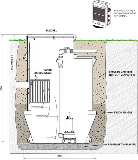 Poste De Relevage Collectif Maxirel Double Pompe Eaux Us Es