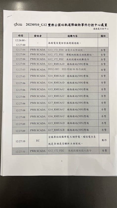 中捷通聯譯文曝！行控中心狀況外 接16次示警「以為是跳電」 Ettoday社會新聞 Ettoday新聞雲
