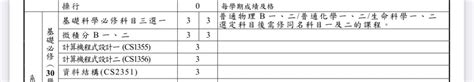 請益 學長姊請進～～詢問雙主修資工事宜 清華大學板 Dcard