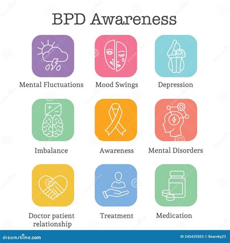 BPD Borderline Personality Disorder Icon Set W Brain Mask And More