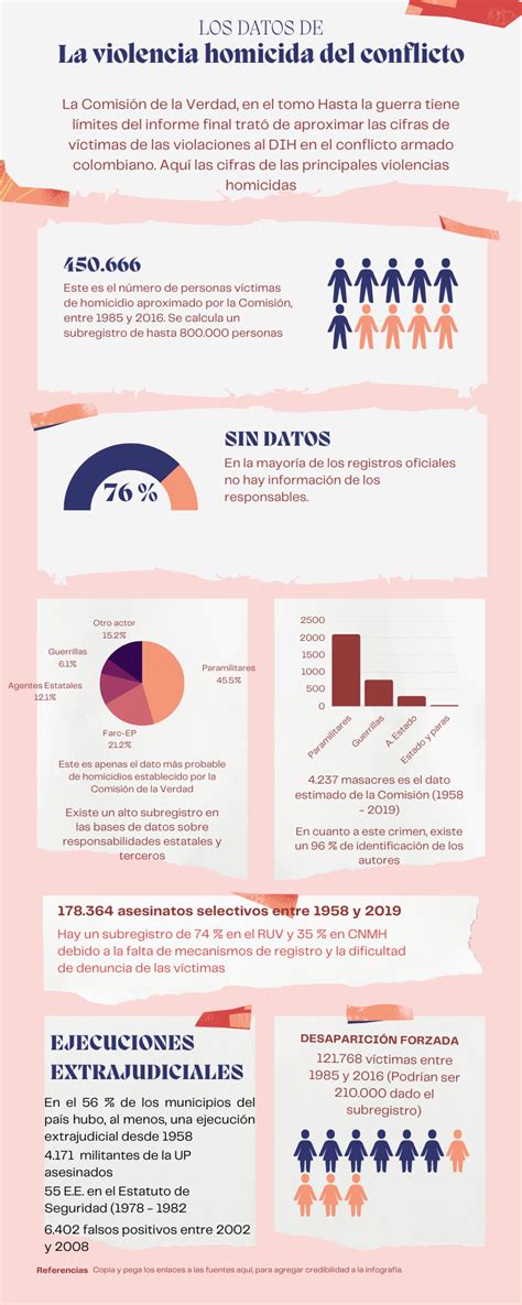 Las Cifras De La Violencia Homicida En El Conflicto Colombiano Una