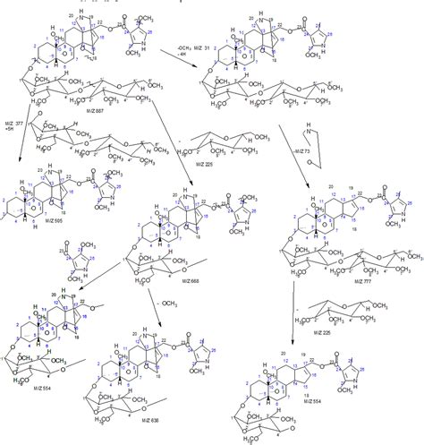 Figure From Isolation And Characterisation Of Compound From