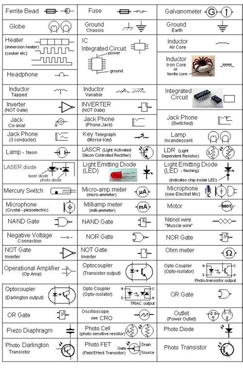 Circuit Symbols And Meanings