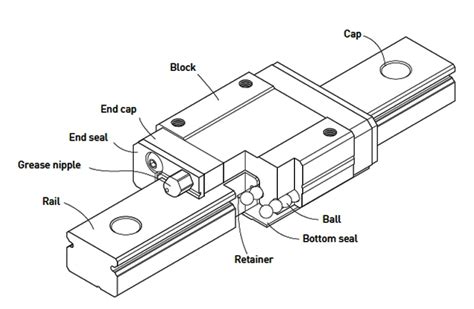 MGN12 Linear Rail With MGN12H Carriage 300mm Stroke Micro Robotics