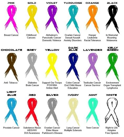 The 15 best Awareness images on Pinterest | Domestic violence, Cancer ...