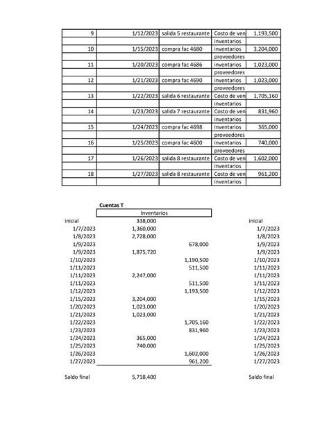 Solution Costos Studypool