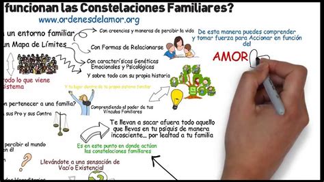 Donde Estudiar Constelaciones Familiares En Argentina - anukabiji