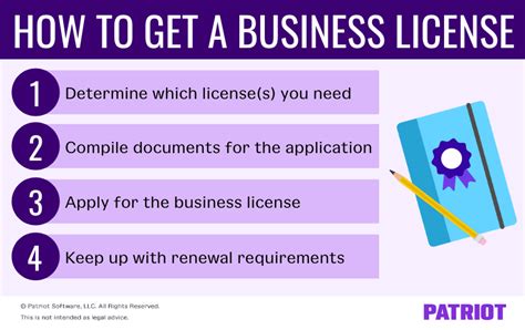 How To Get A Business License Application Renewal More