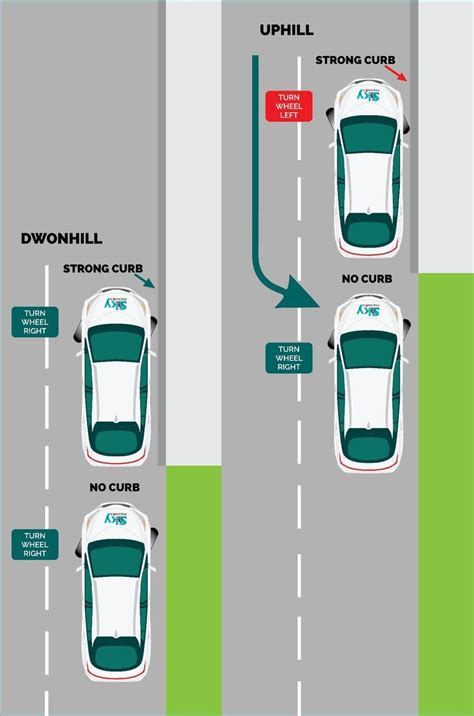 Hill Parking | Learning to drive tips, Learn car driving, Driving basics