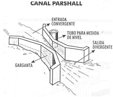 Planos De Redes De Agua Potable Y Alcantarillado By Laura Ortega