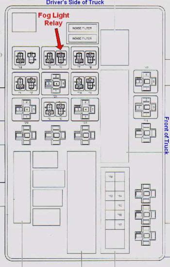 Toyota Yaris Fuse Box Location Motogurumag