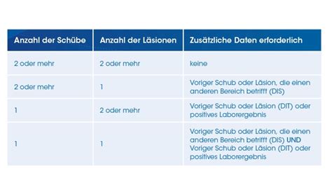 Wie Wird Multiple Sklerose Diagnostiziert Ms Begleiter